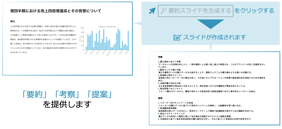 生成系AIを活用したデータ分析サービス「QuickThinker」の提供開始のお知らせ