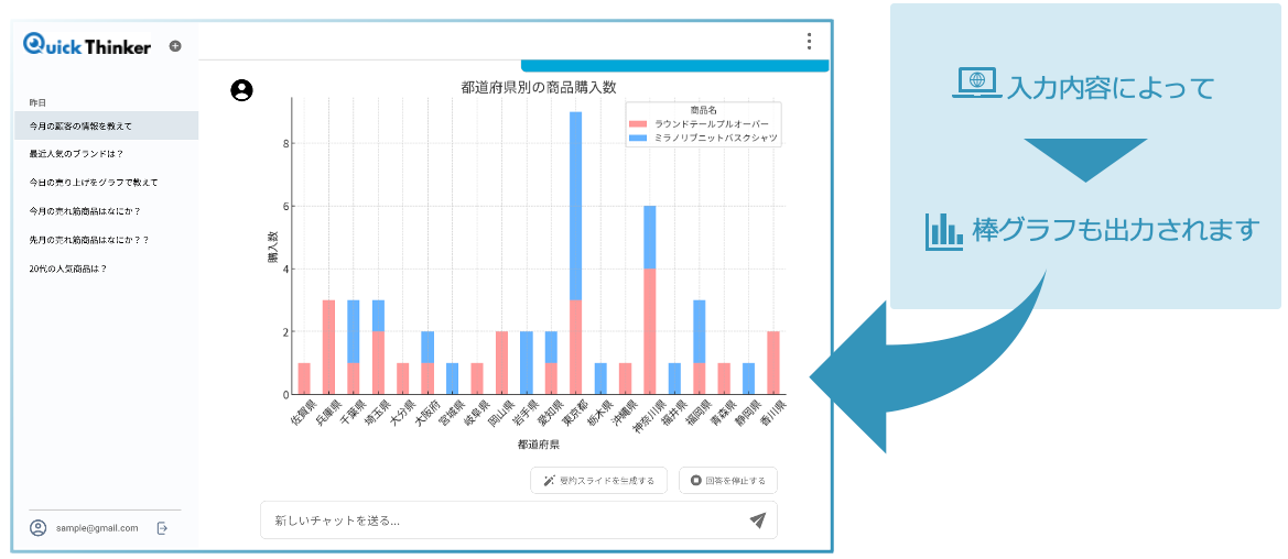 生成系AIを活用したデータ分析サービス「QuickThinker」の提供開始のお知らせ