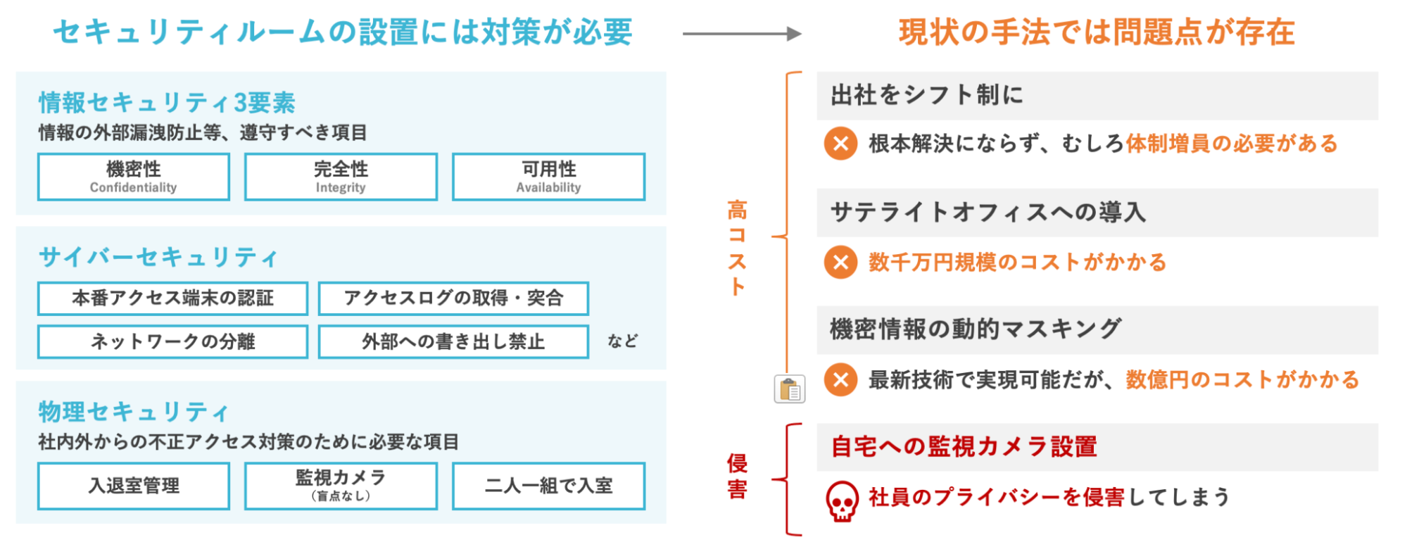 【世界初・世界最小】通勤時間０分を実現！自宅用セキュリティルームを体験できるショールーム7月31日新登場