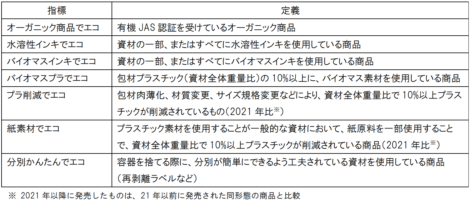 ひかり味噌󠄀　オリジナルエコマーク「ひかるエコ」を公開　環境配慮型商品へ順次表示を決定