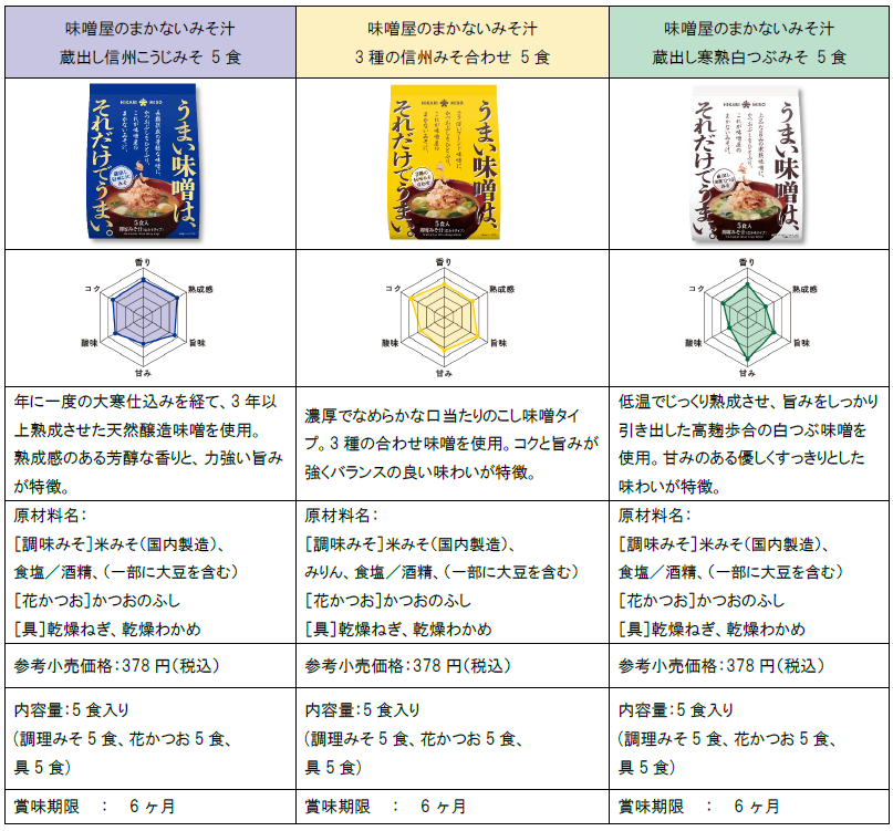 味噌󠄀屋だから知っている、秘蔵の味噌󠄀を使った究極にシンプルなみそ汁　「味噌󠄀屋のまかないみそ汁」パッケ...