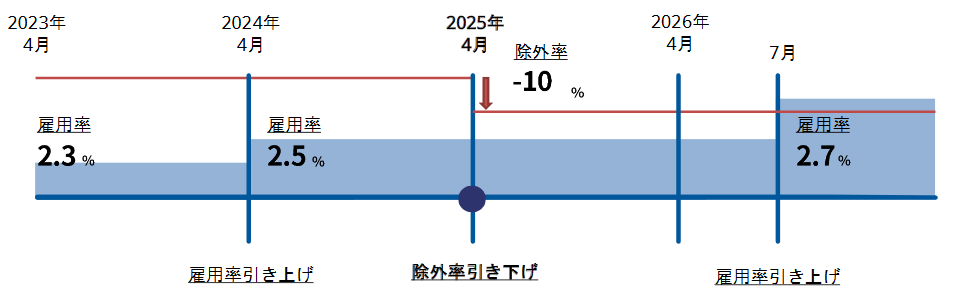 日本財団および福岡県の助成を受け、「デジタル技術を活用した障がい者就労推進事業」を西鉄グループにおいて...