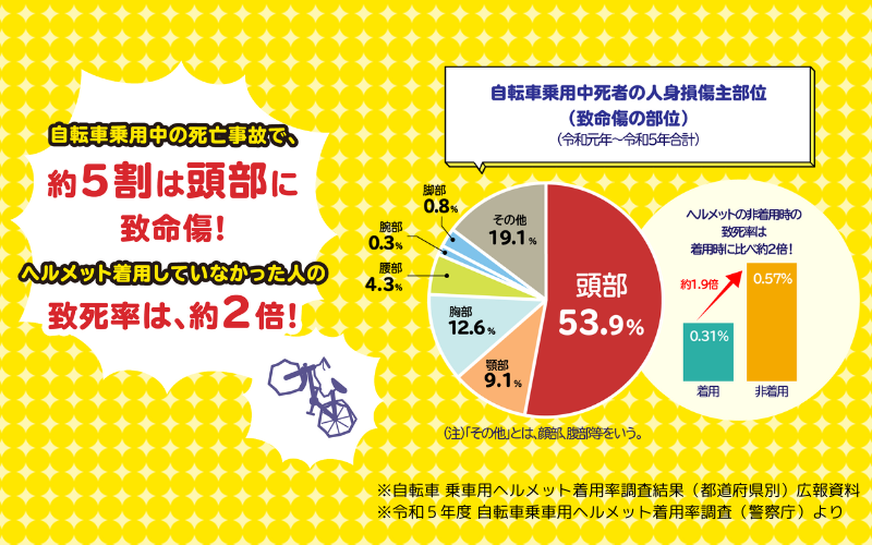 新潟県『自転車ヘルメット着用促進県民キャンペーン』を開始！県民をはじめ県内企業・団体からの『かぶろっと...