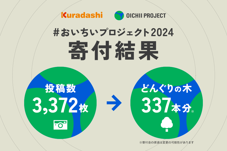 クラダシ、環境月間に実施した「おいちいプロジェクト」を通じどんぐりのなる木337本分の育成に役立てる寄付...