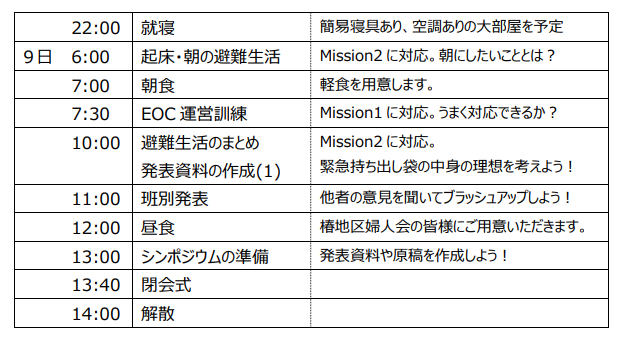 【中学生募集！】孤立集落(ミニ)サバイバル合宿 2024 at TSUBAKI (和歌山県白浜町) 開催