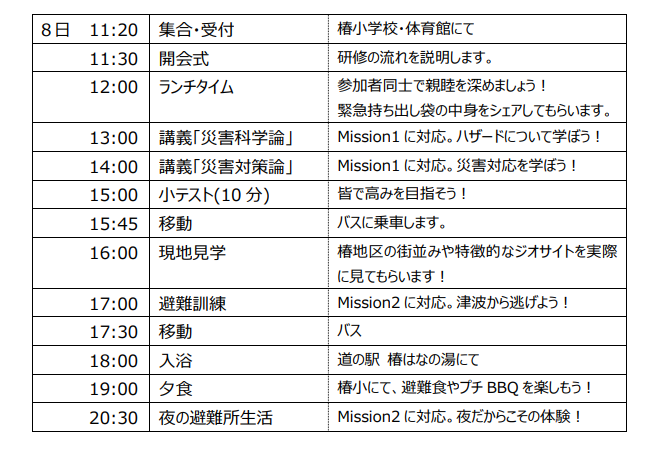 【中学生募集！】孤立集落(ミニ)サバイバル合宿 2024 at TSUBAKI (和歌山県白浜町) 開催