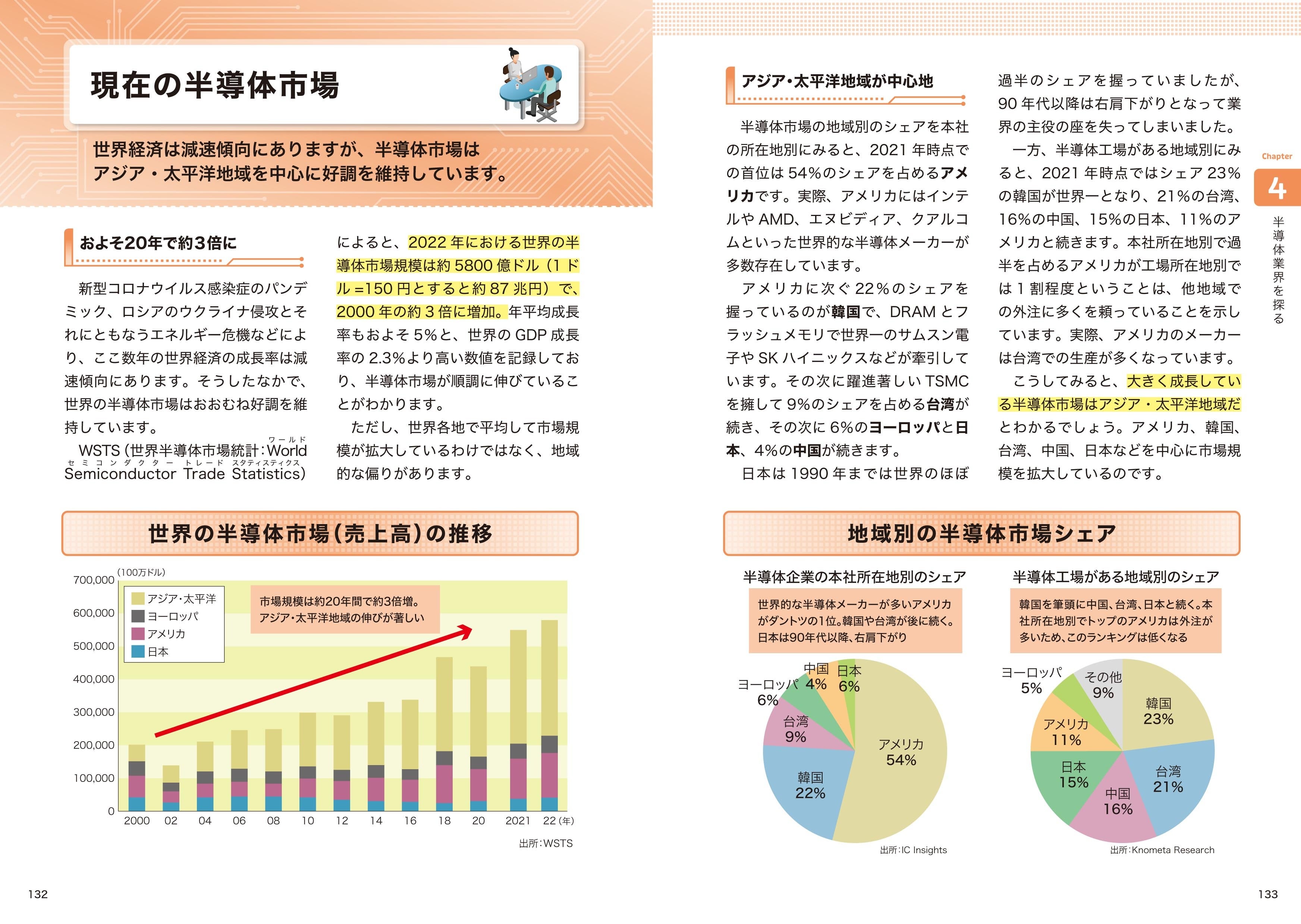 【いちばん売れている半導体の本】『今と未来がわかる半導体』が好調につきたちまち５刷