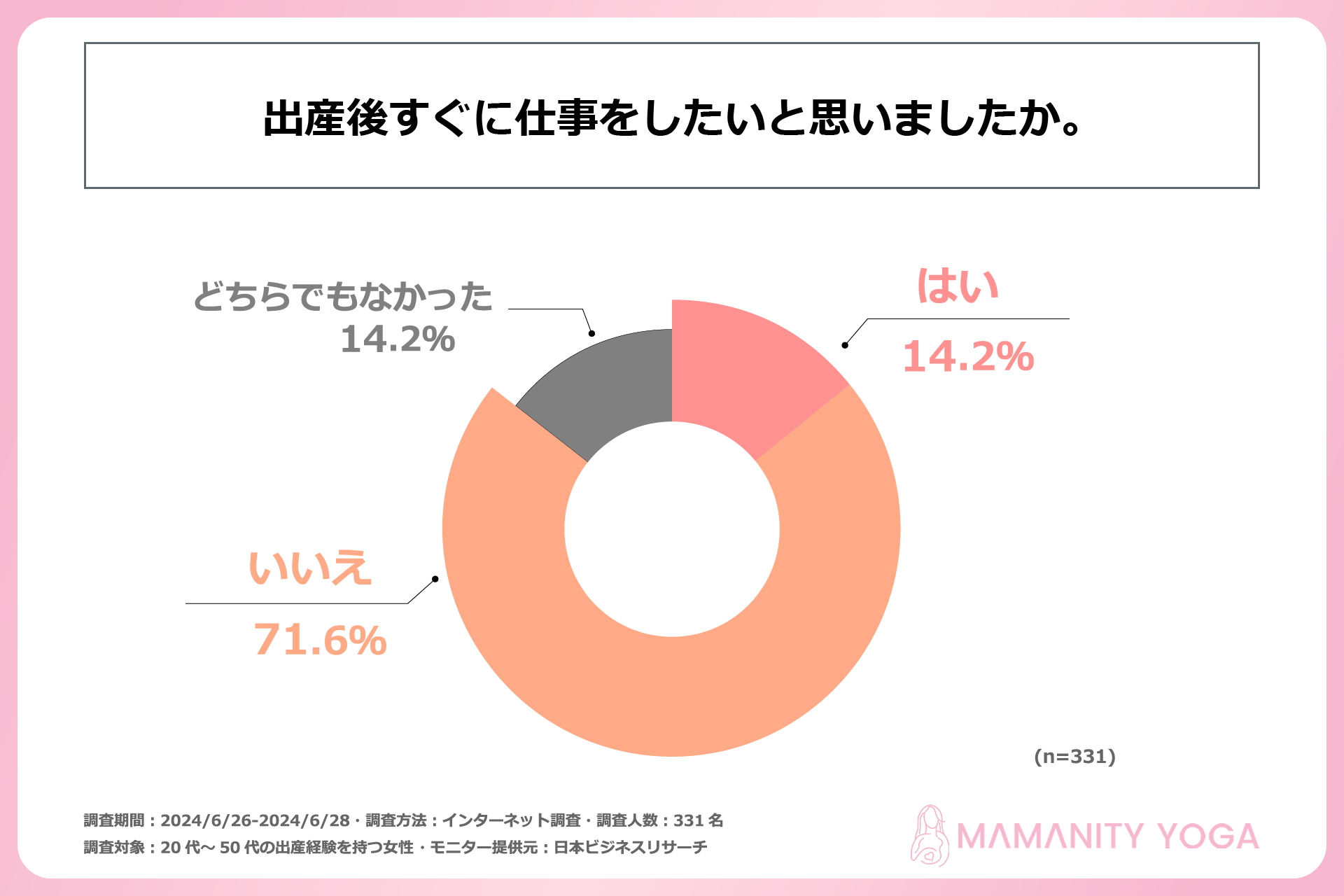 出産経験を持つ女性の6割が、出産を機にそれまでの仕事を辞めている！株式会社mamamaison & Co.が20代～50代...