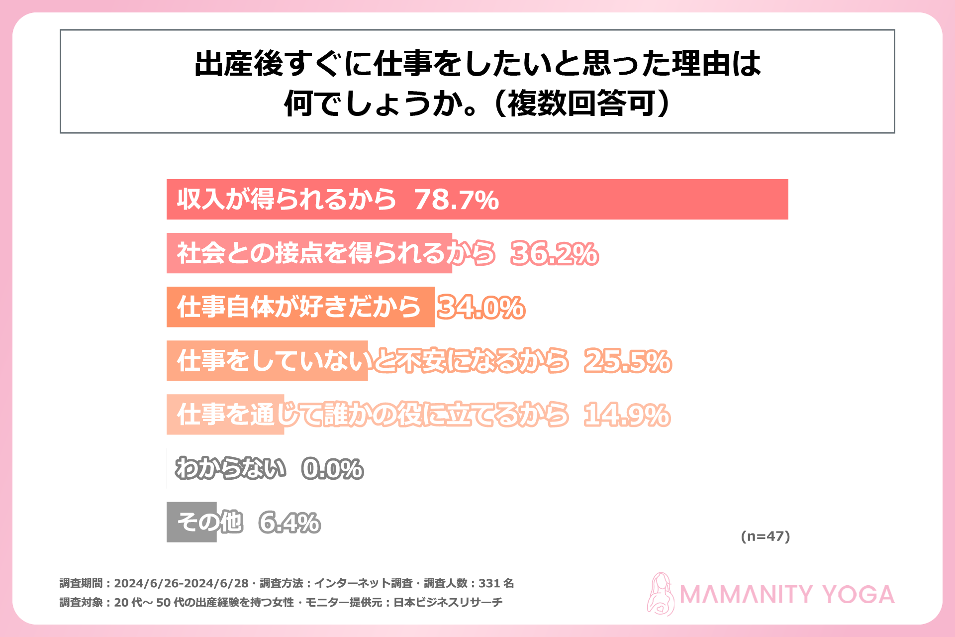 出産経験を持つ女性の6割が、出産を機にそれまでの仕事を辞めている！株式会社mamamaison & Co.が20代～50代...