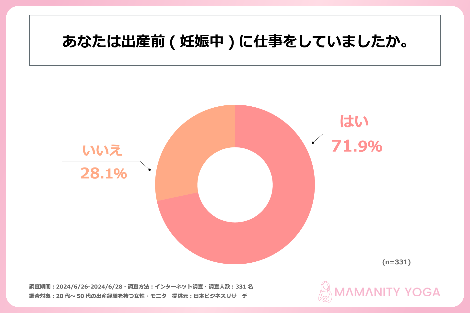 出産経験を持つ女性の6割が、出産を機にそれまでの仕事を辞めている！株式会社mamamaison & Co.が20代～50代...