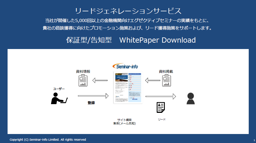 【プロモーション施策にお悩みの方必見！】リードジェネレーションサービス | セミナーインフォ