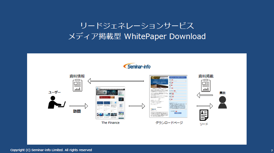 【プロモーション施策にお悩みの方必見！】リードジェネレーションサービス | セミナーインフォ