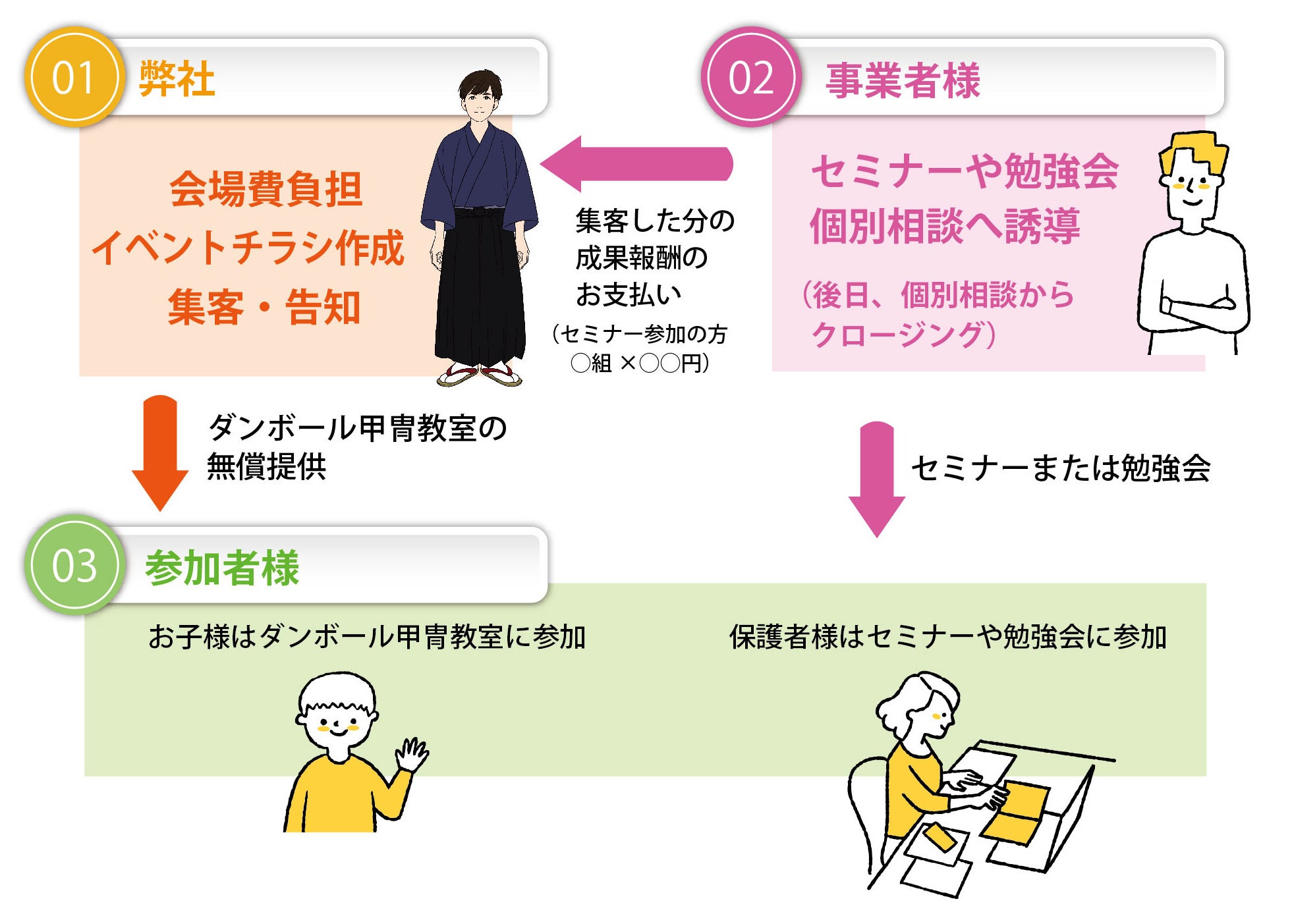 【セミナーや勉強会の集客に】お子さま向けダンボール甲冑教室付き