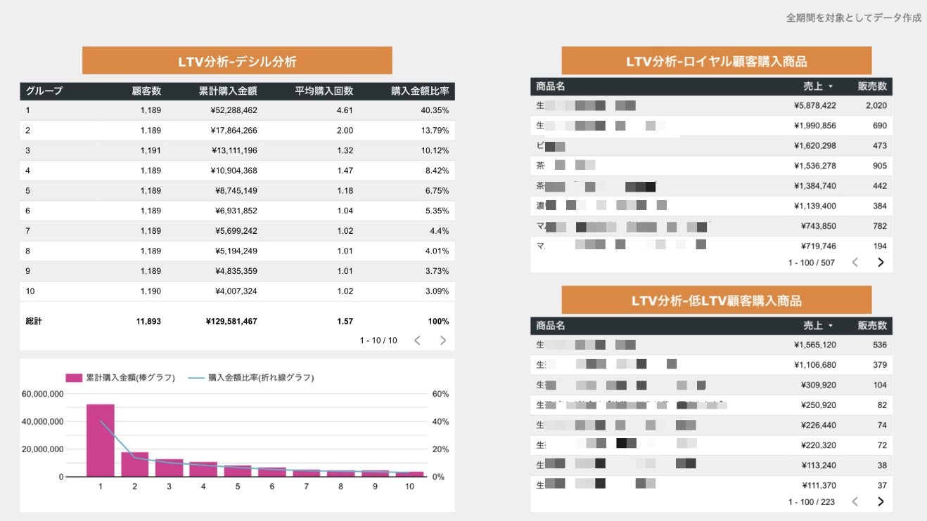 【Shopify×GA4】データの一元管理が可能な「飛躍ダッシュボード」リリースのお知らせ