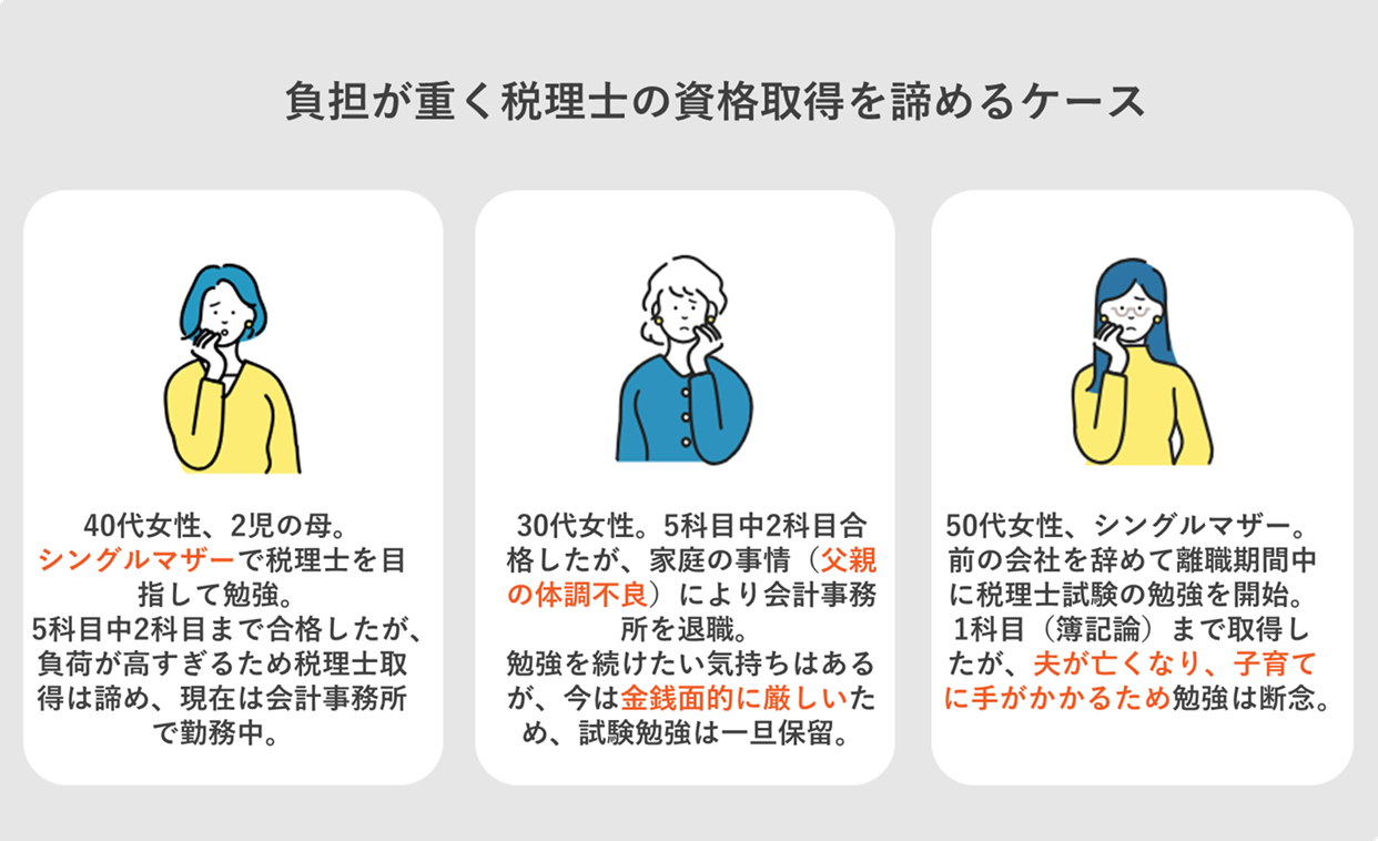 【調査レポート】税理士になると生涯年収6,425万UP、しかし約半数が諦める。特筆すべきハードルは「参考書」...