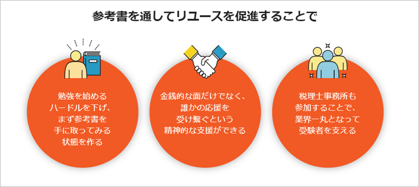 日本初、税理士試験の参考書を無料でリユース。高齢化問題に対応し、リスキリングを支援