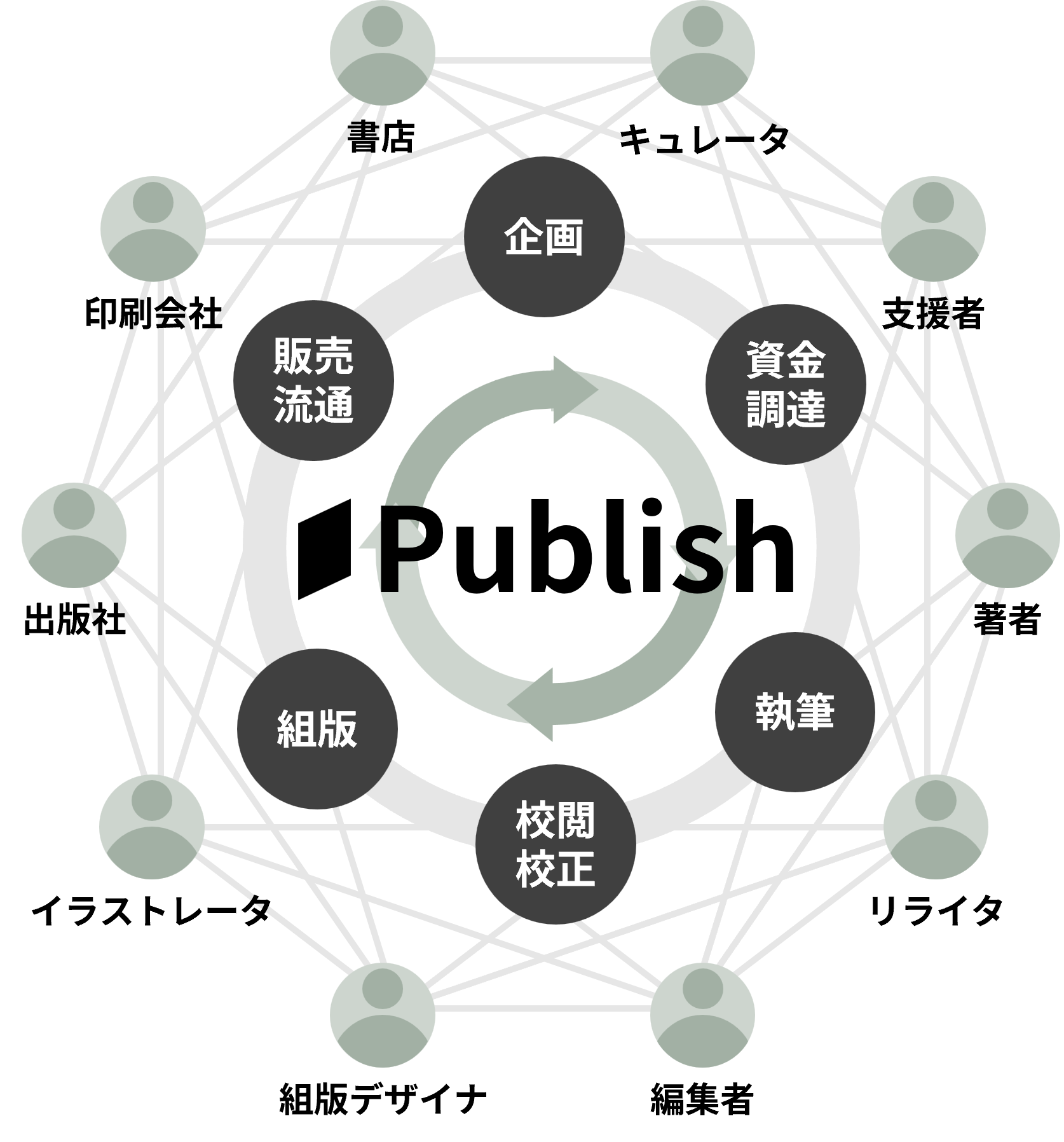 【出版 2.0】新しい出版で知をカタチに。出版専門クラウドファンディングサービスを開始