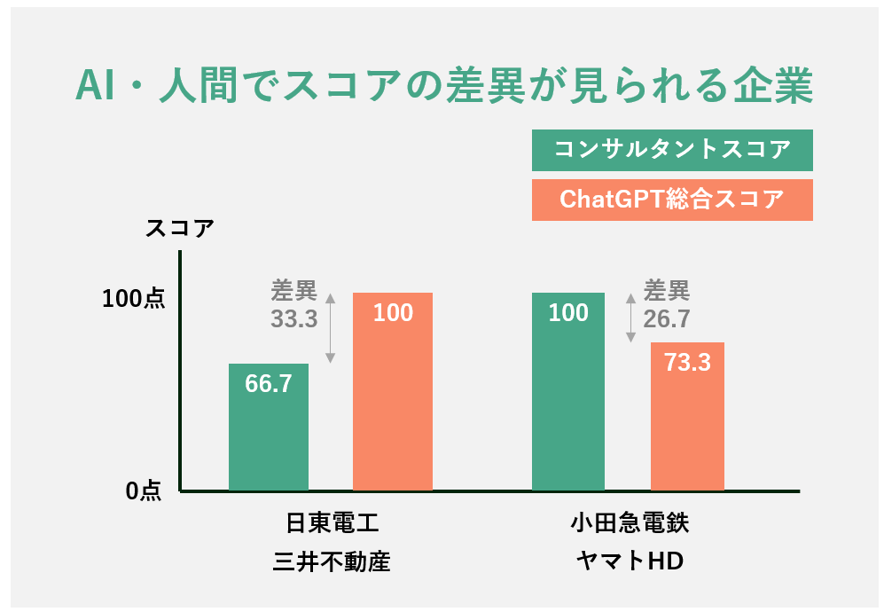 ChatGPTによる人的資本開示全件調査！生成AI×人間が上場企業4000社の人的資本開示を徹底レビュー