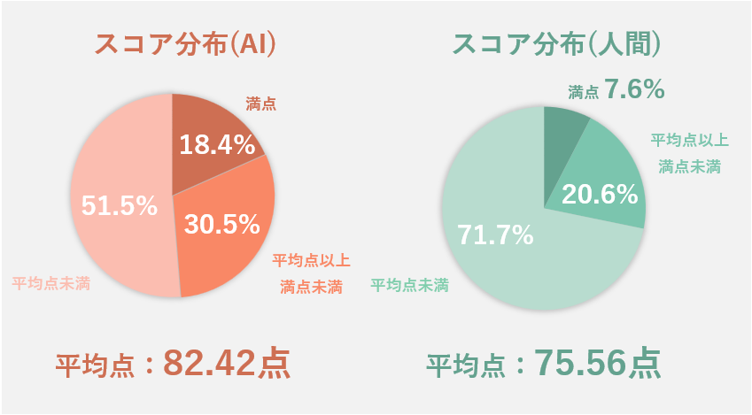 ChatGPTによる人的資本開示全件調査！生成AI×人間が上場企業4000社の人的資本開示を徹底レビュー