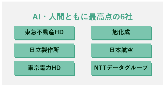 ChatGPTによる人的資本開示全件調査！生成AI×人間が上場企業4000社の人的資本開示を徹底レビュー