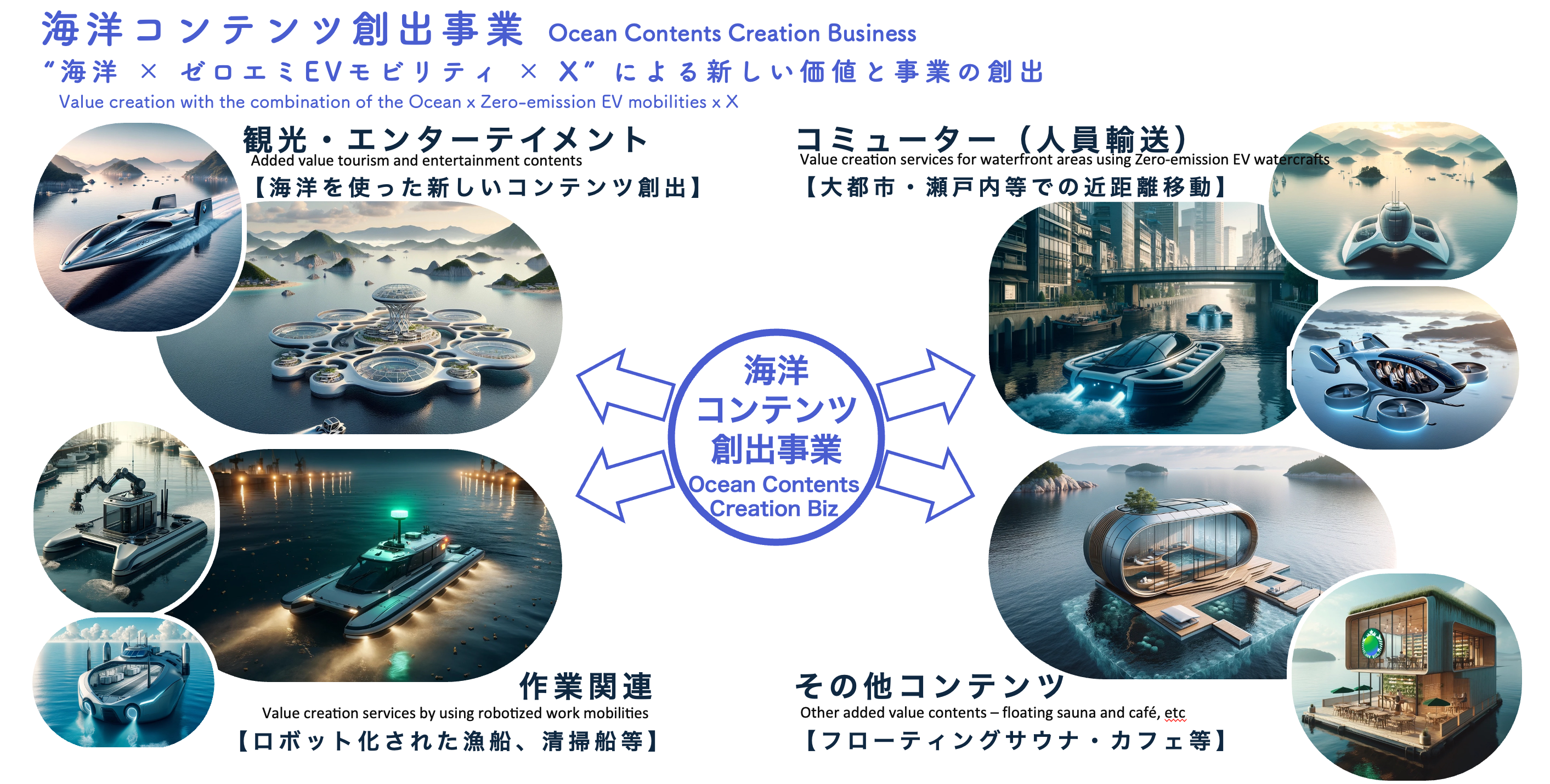 日本向けロボットEV貨物船を共同開発し連続建造へ。海洋新価値創出プロデューサー集団「THUNDERBIRDS」、中国...