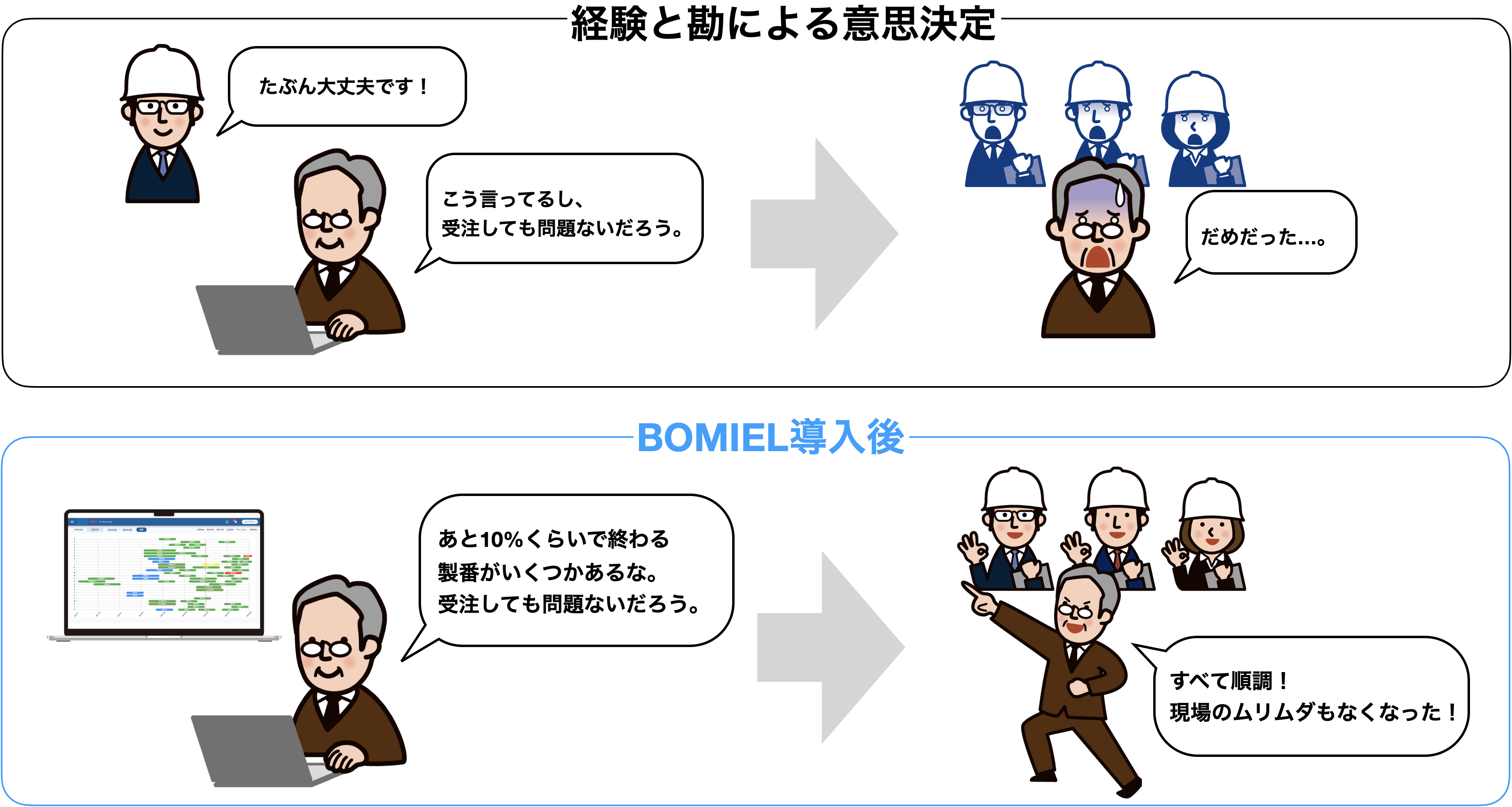 部品表を軸にした製造支援ツール 「BOMIEL（ボミエル）」をリリースしました。（特許出願中）