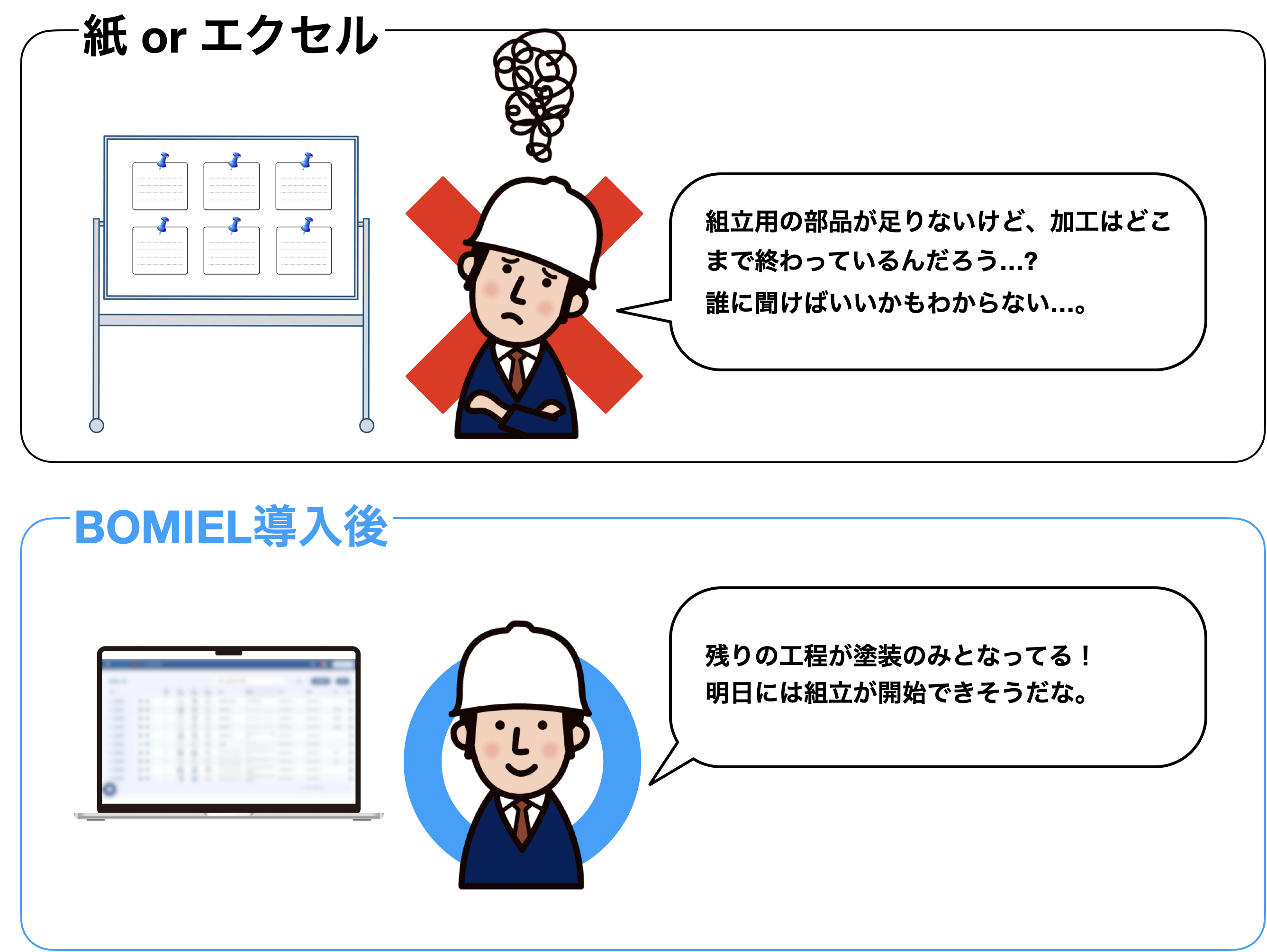 部品表を軸にした製造支援ツール 「BOMIEL（ボミエル）」をリリースしました。（特許出願中）