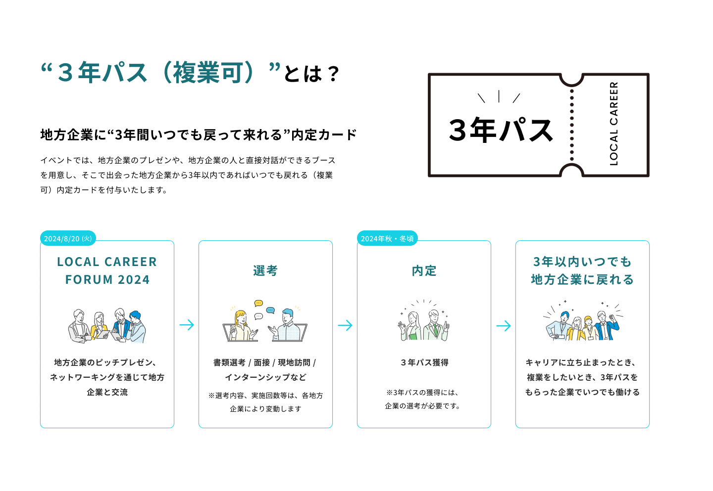 【参加費無料】8/20（火）に25卒の大学生、大学院生に向けたLOCAL CAREER FORUM 2024を東京で初開催