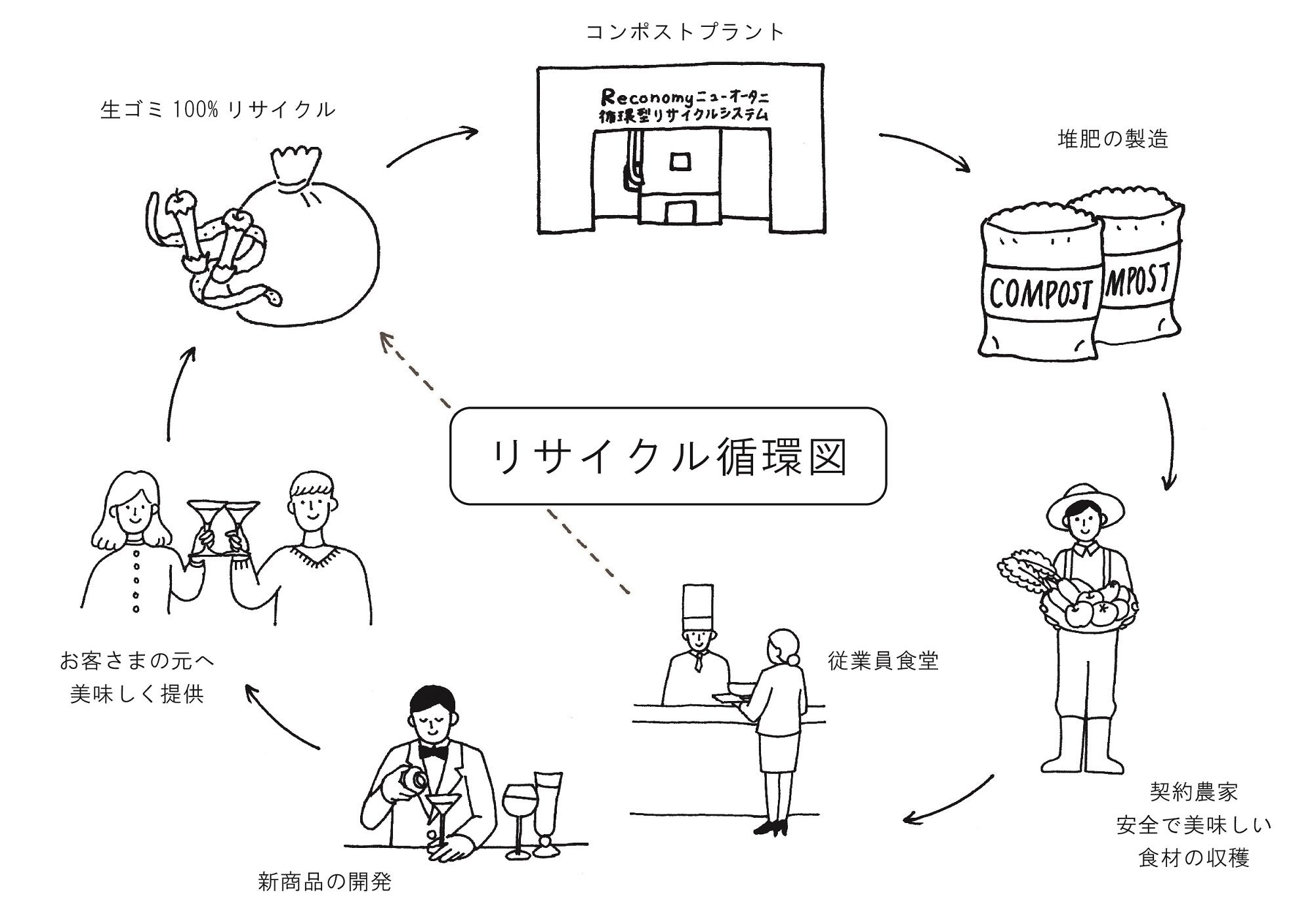 シェフ特製「未来食ランチ」にホテルの裏側ツアー⁉夏休みの自由研究に最適、⾷品会社5社と学ぶSDGsワークショ...