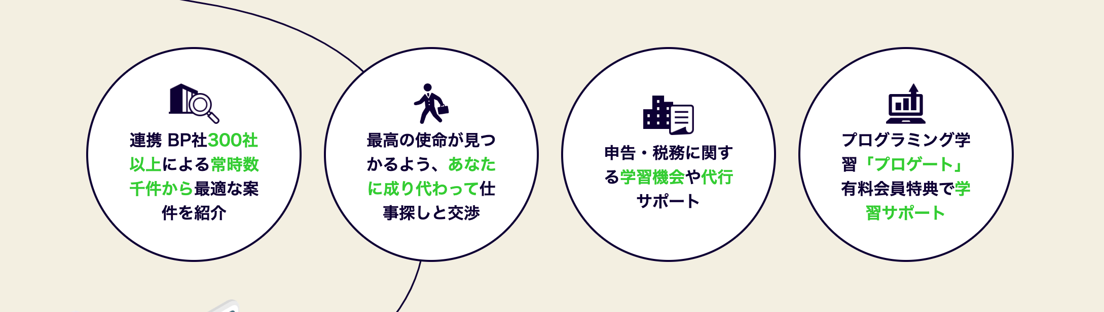 【最高の案件をココで見つける。】フリーランスエンジニアのための案件紹介サービス「フリーランスXミッショ...