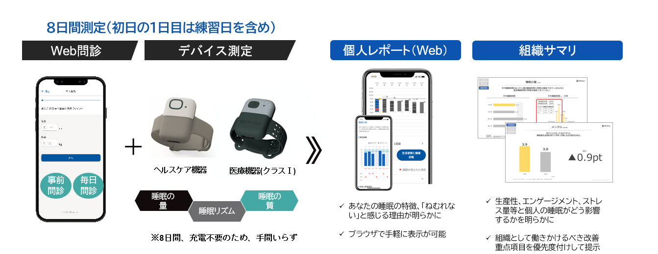 マインドフルネスで睡眠の質が2.3倍向上、仕事のパフォーマンスも改善