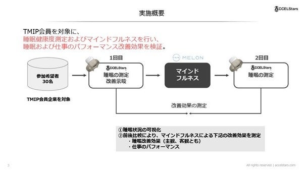 マインドフルネスで睡眠の質が2.3倍向上、仕事のパフォーマンスも改善