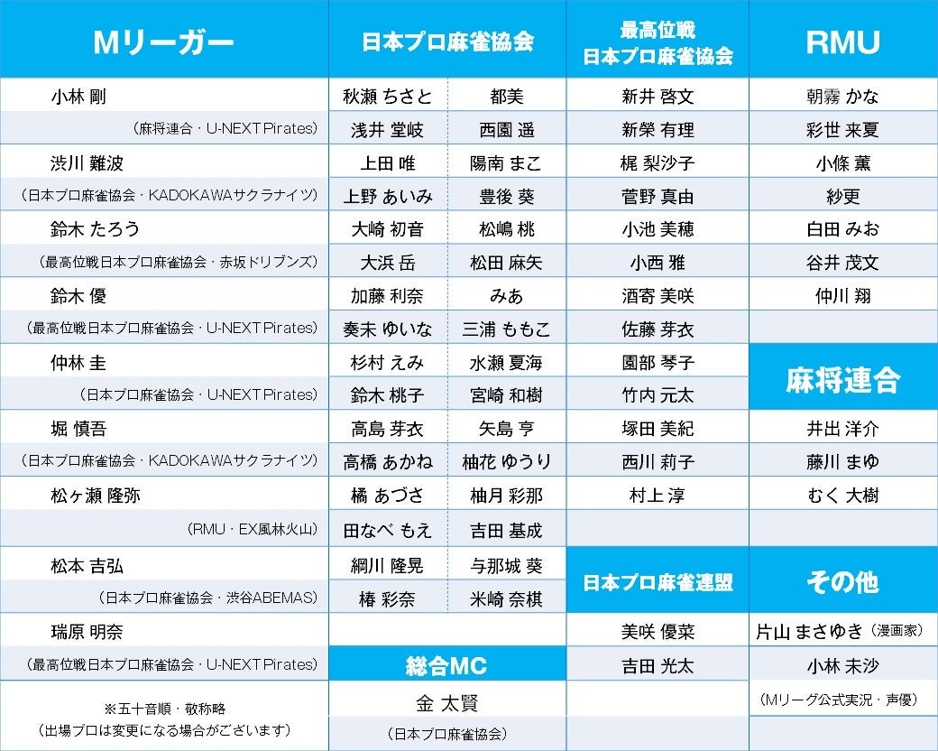 7月15日（月）にプロ60名以上が勢ぞろいする夢の麻雀大会「オールジャパン麻雀チャンピオンシップ2024」と小...