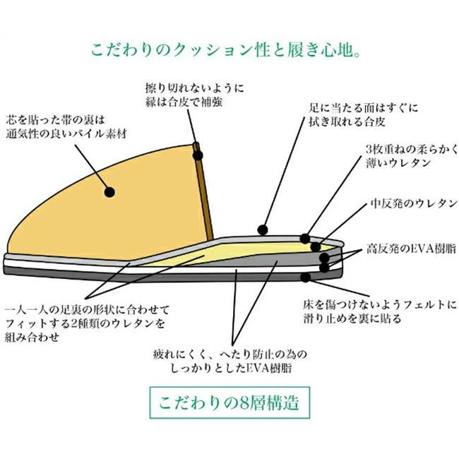 神戸きものリメイクが「帯」を再利用してスリッパを作るプロジェクトを開始　(期間 2024年7月17日～9月15日)