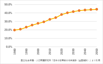 【単身世帯にて起こりうる社会問題を解決】Wi-Fi電波を用いた見守りサービスに関する実証実験を実施