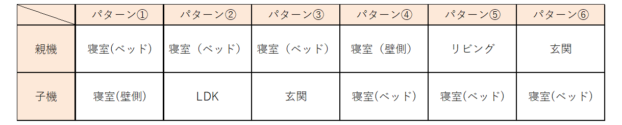 【単身世帯にて起こりうる社会問題を解決】Wi-Fi電波を用いた見守りサービスに関する実証実験を実施