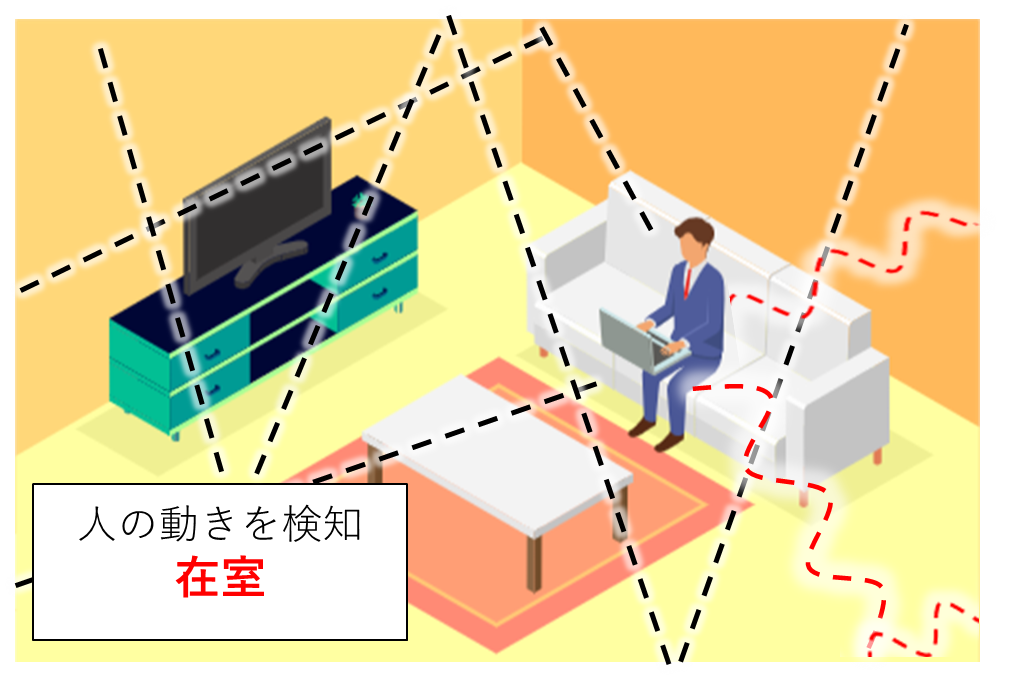 【単身世帯にて起こりうる社会問題を解決】Wi-Fi電波を用いた見守りサービスに関する実証実験を実施