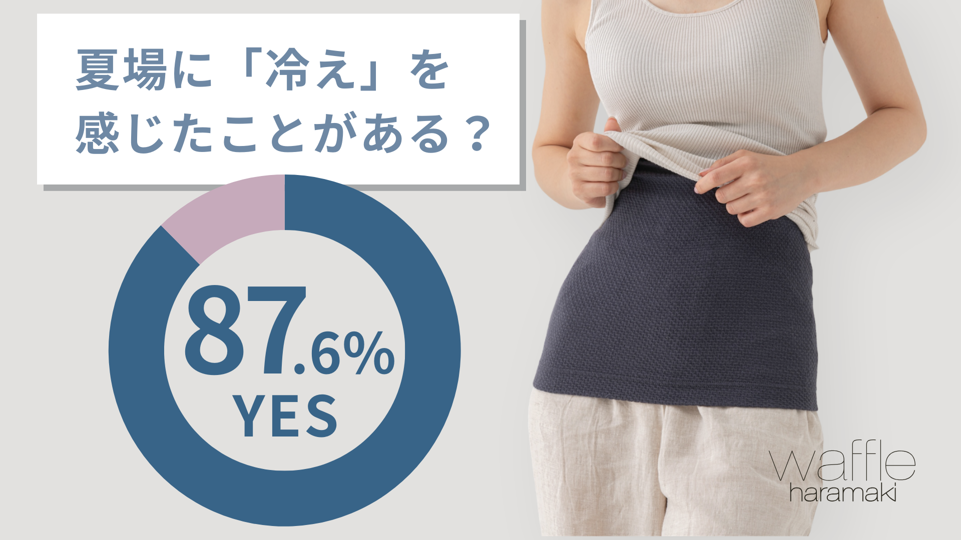 【徳島の老舗肌着メーカー(株)トータス】夏の冷えに関するアンケート調査を実施。夏場にも「冷え」を感じたこ...