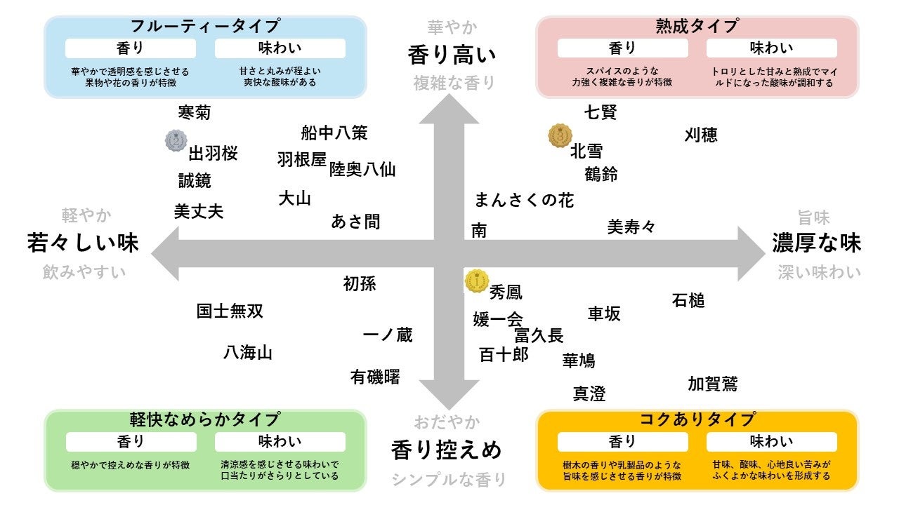 【1貫100円～】厳選日本酒もご用意！元星付き料理店シェフ監修の寿司店「最魚の晩餐」が中野駅にて7月26日オ...