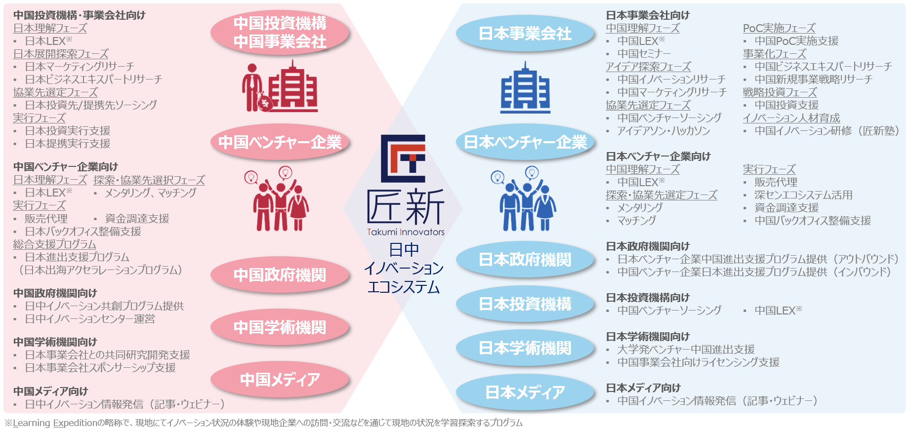 ジャンシン(匠新)企業紹介