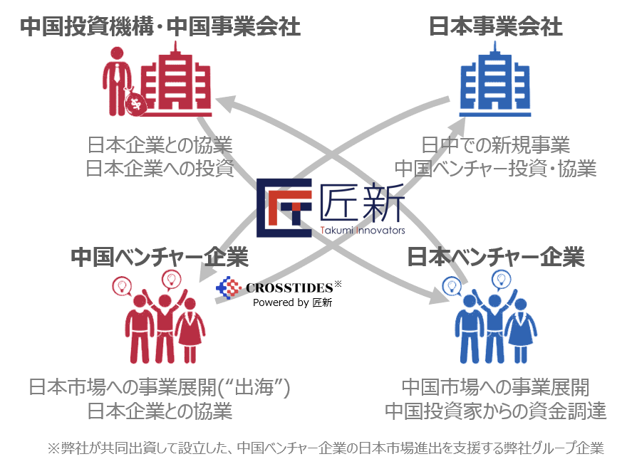 ジャンシン(匠新)企業紹介