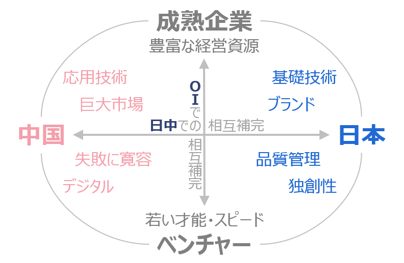 ジャンシン(匠新)企業紹介