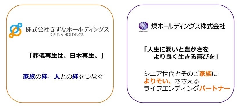 【イベントレポート】燦ホールディングスときずなホールディングスが2024年7月18日に経営統合戦略を発表