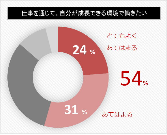 「精神障がい者のキャリアに関する意識調査2024」をSUPERYARDが発表　仕事を通じて自分が成長できる環境で働...