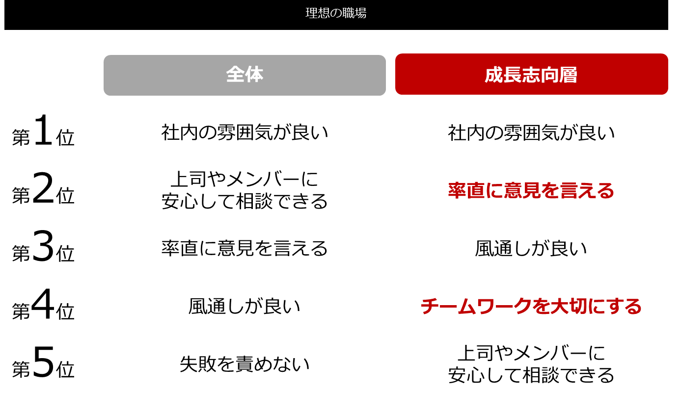 「精神障がい者のキャリアに関する意識調査2024」をSUPERYARDが発表　仕事を通じて自分が成長できる環境で働...