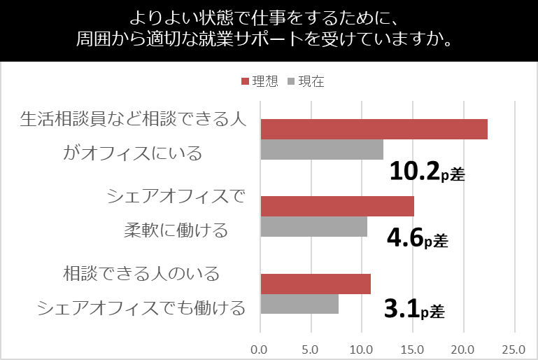 「精神障がい者のキャリアに関する意識調査2024」をSUPERYARDが発表　仕事を通じて自分が成長できる環境で働...