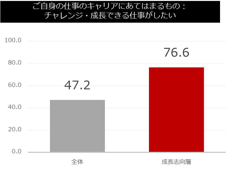 「精神障がい者のキャリアに関する意識調査2024」をSUPERYARDが発表　仕事を通じて自分が成長できる環境で働...