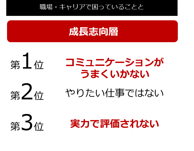 「精神障がい者のキャリアに関する意識調査2024」をSUPERYARDが発表　仕事を通じて自分が成長できる環境で働...