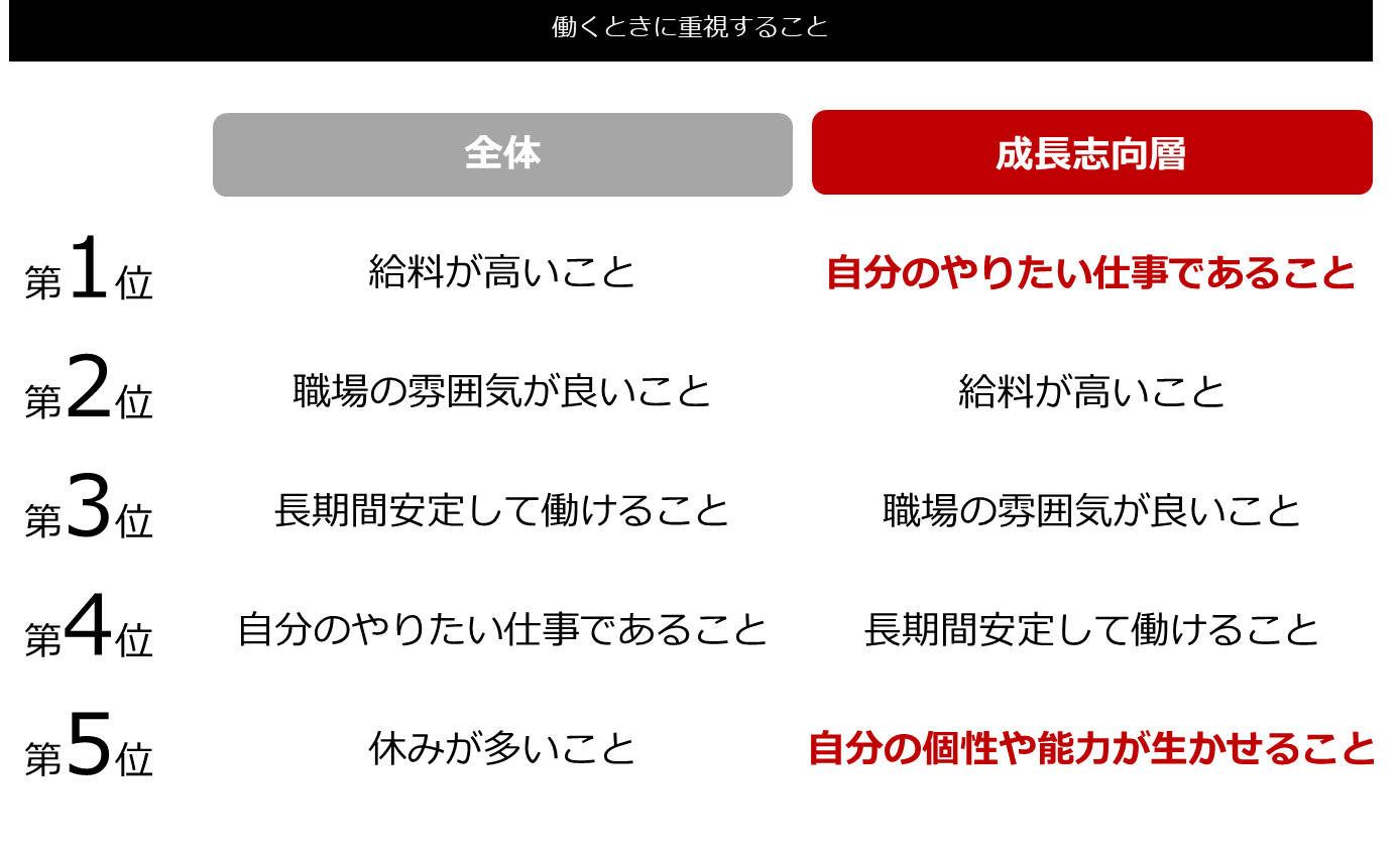 「精神障がい者のキャリアに関する意識調査2024」をSUPERYARDが発表　仕事を通じて自分が成長できる環境で働...