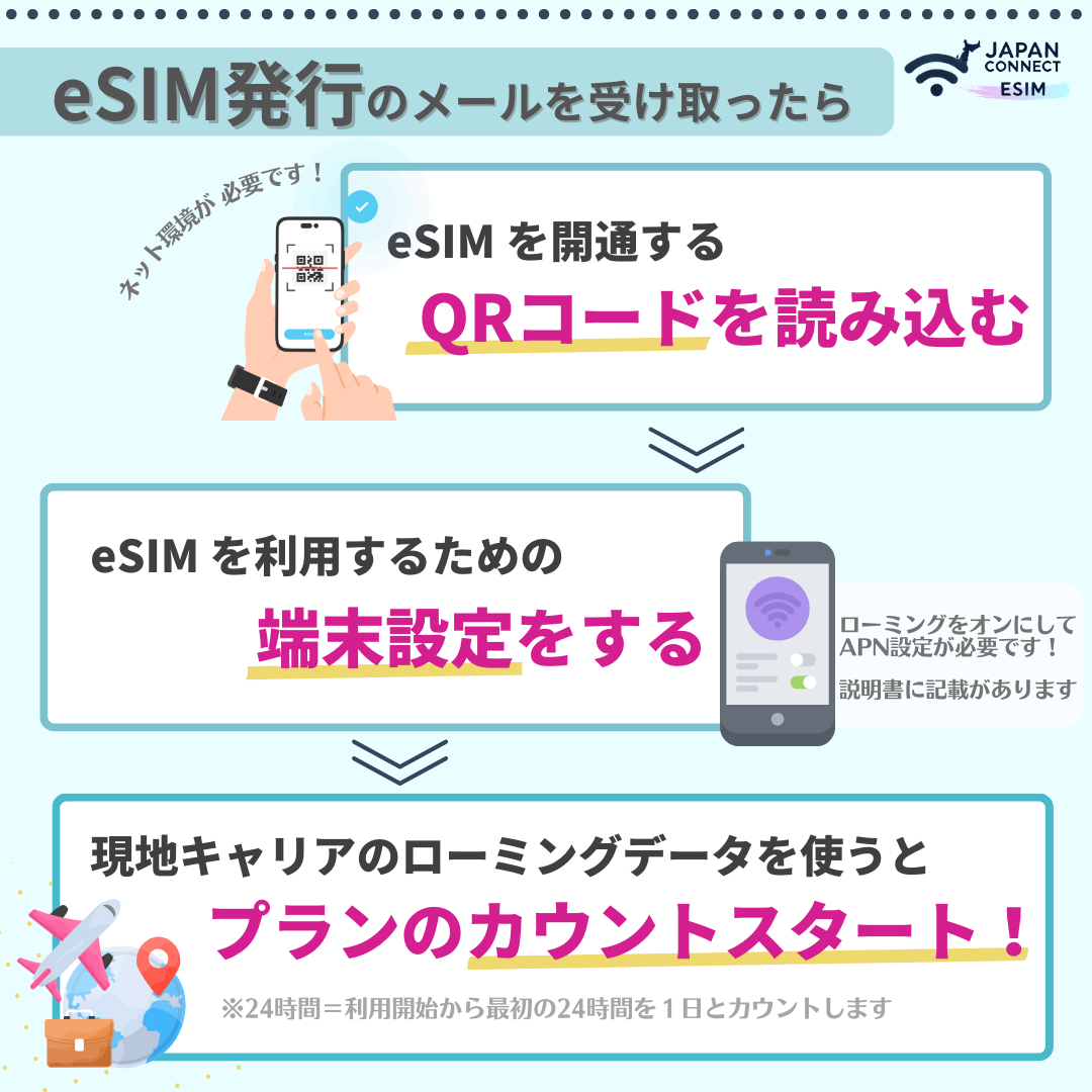 海外旅行者用のプリペイドeSIM『JapanConnect eSIM』サービス販売開始！